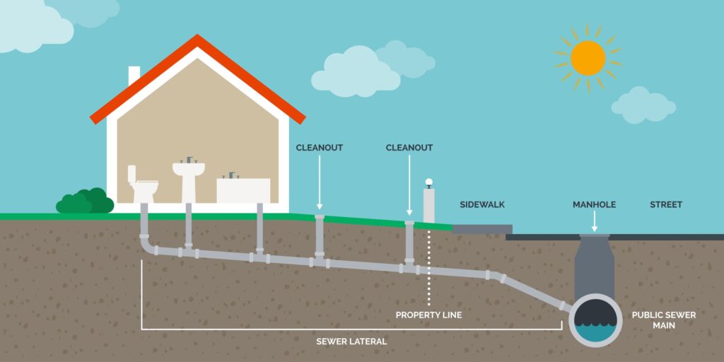How to Choose the Right Drainage System for Your Home - S&S ...
